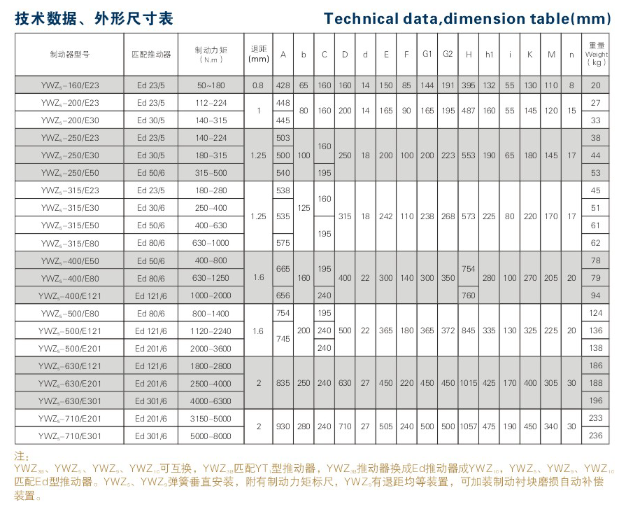 愛YWZ5系列型號